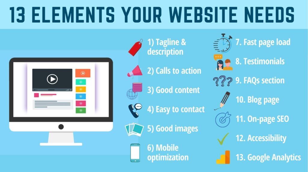what should a good website have